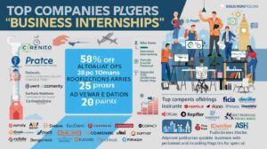 Top Companies Offering Business Internships