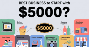 best business to start with $5000?